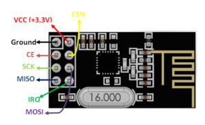 NRF24L01+ 2.4GHz RF Wireless Module - Image 2